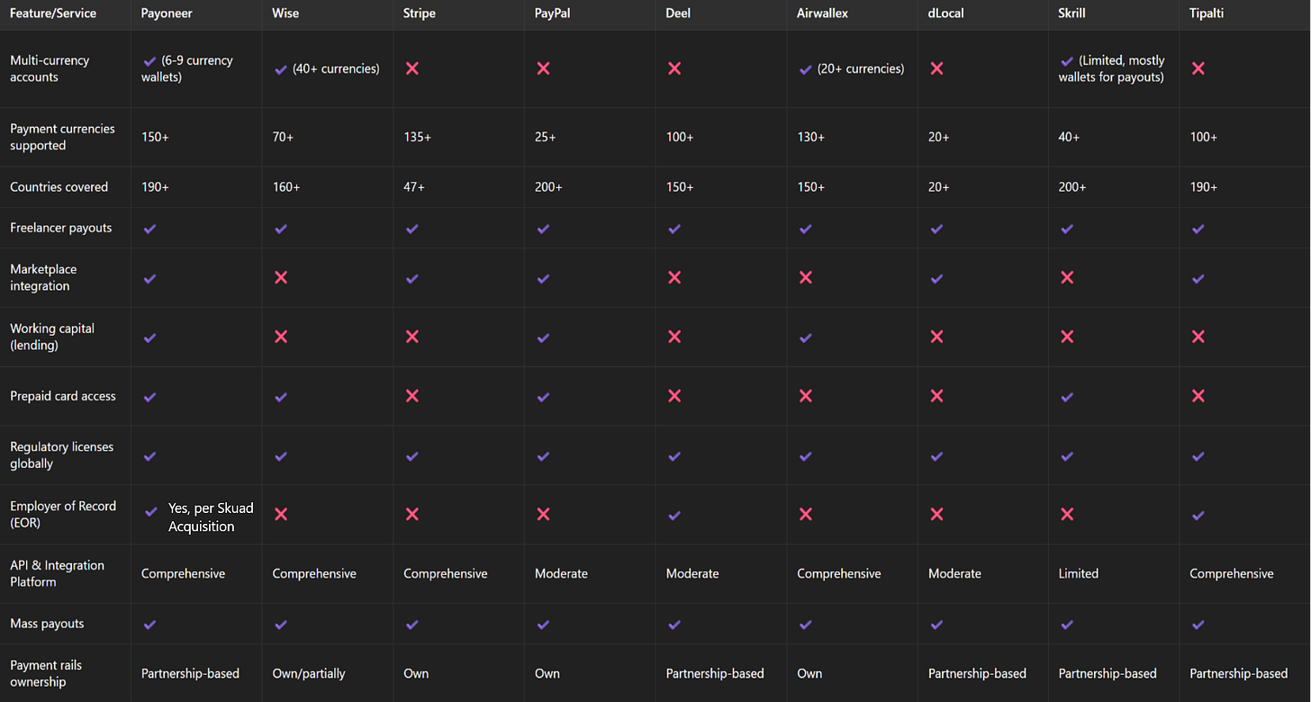 Payoneer Global Inc. Deep Dive & Valuation ($PAYO)