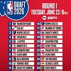 The latest NBA Draft Intel
