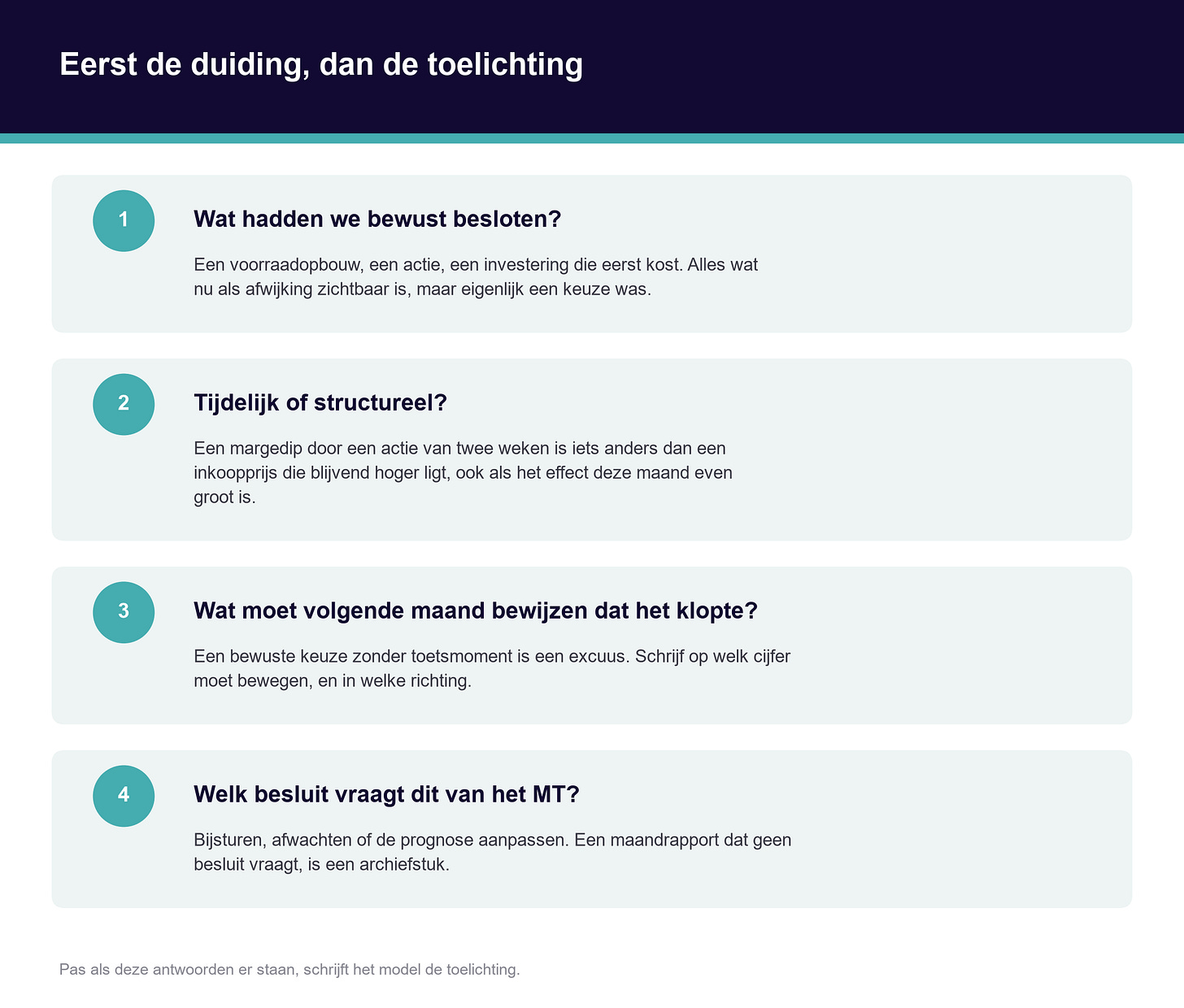 Vier vragen die je beantwoordt voordat AI je maandtoelichting schrijft Vier vragen die je beantwoordt voordat AI je maandtoelichting schrijft