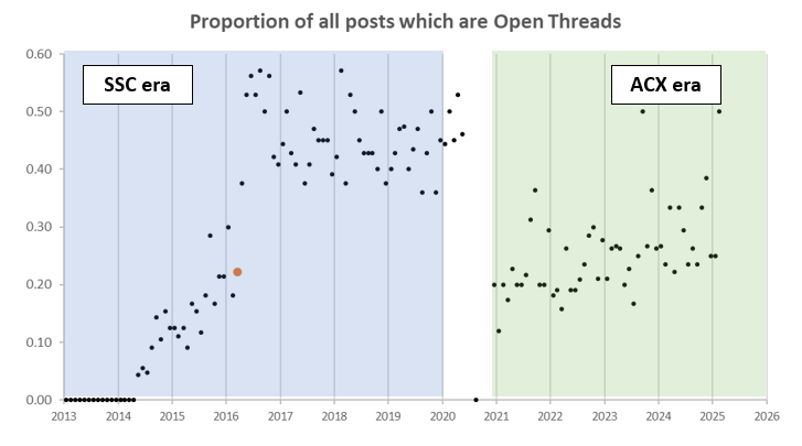 https%3A%2F%2Fsubstack post media.s3.amazonaws.com%2Fpublic%2Fimages%2Fc2d88bee 4abf 4ac2 aabf