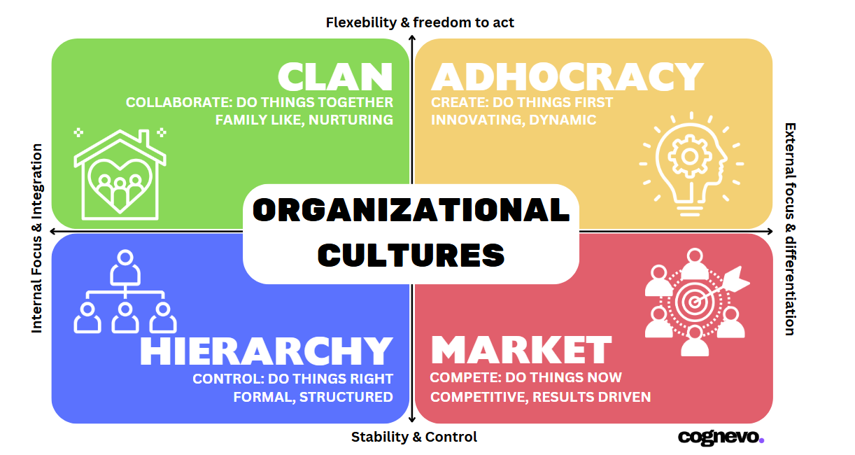 Building a Thriving Team: A Hiring Manager's Guide to Company Culture