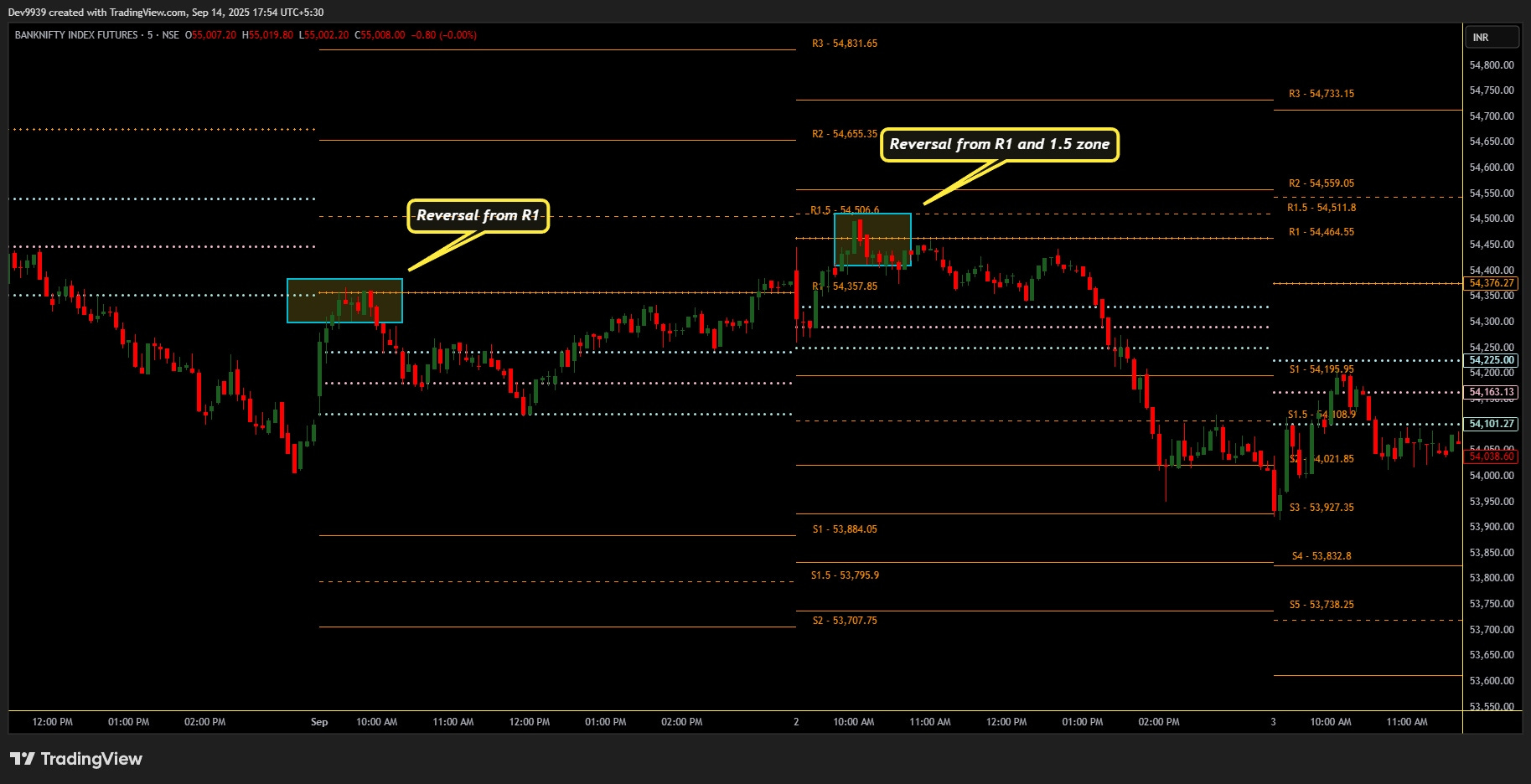 Buy the Dip, Sell the Rip: Mastering the Market with John Person’s ...