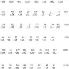 Teaching Complex Math Computation – Addition (4/4)
