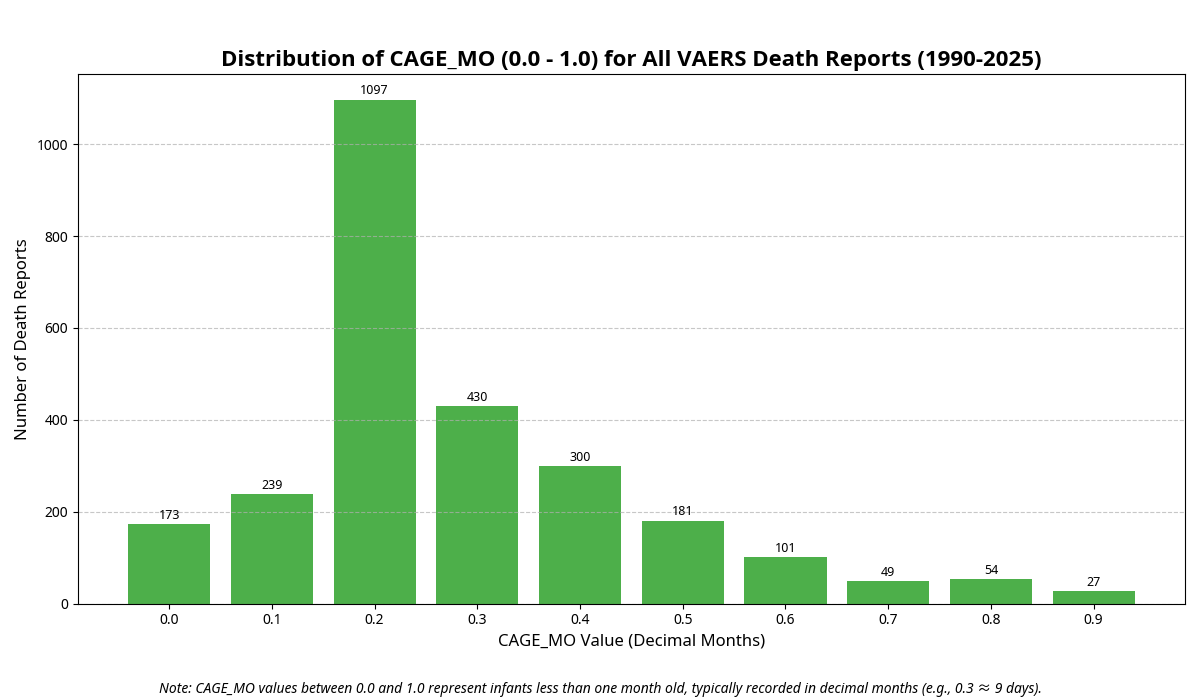 cage_mo_distribution_0_1_chart.png