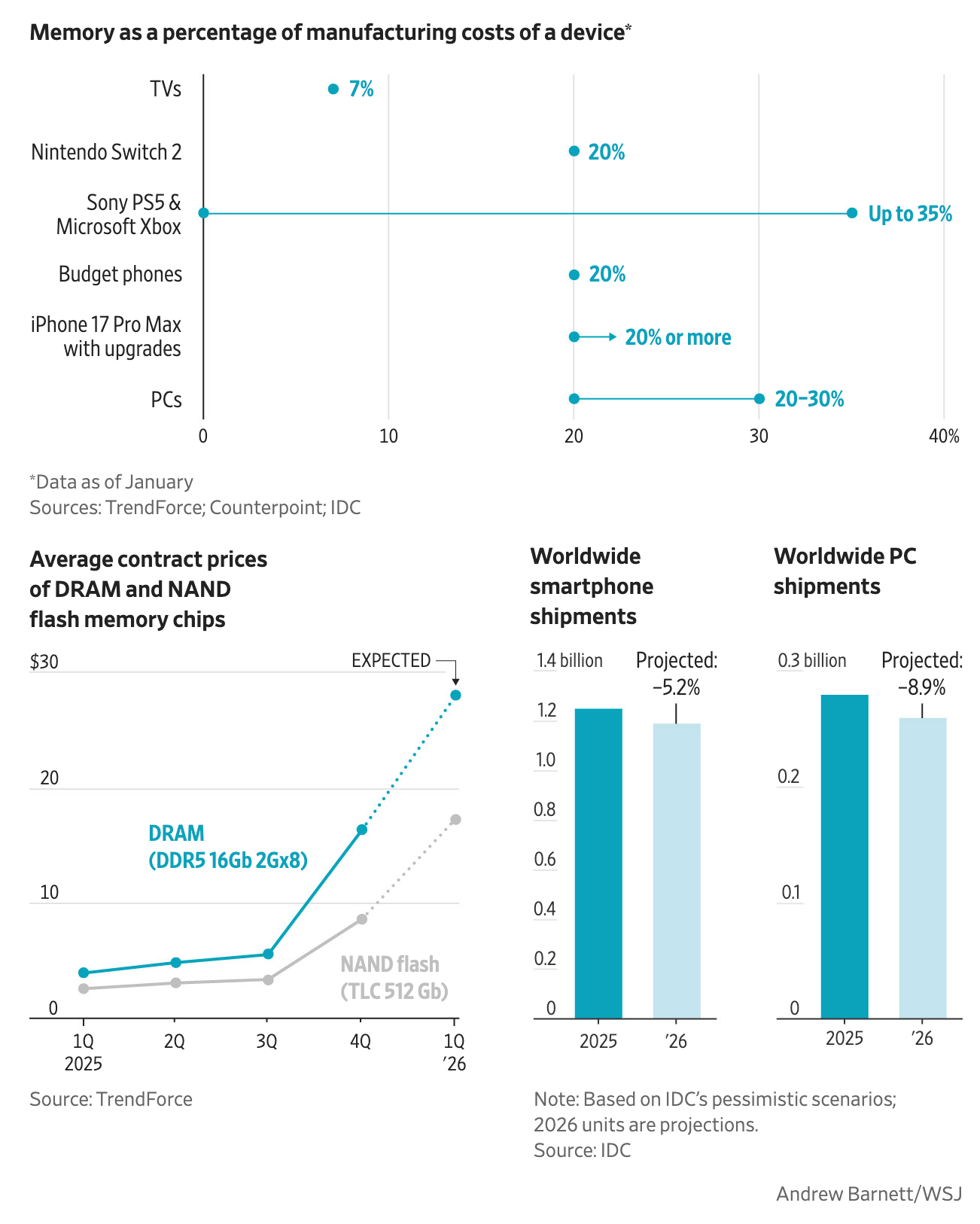 AI to ROI: Reports & Data - Deloitte State of AI in the Enterprise 2026