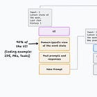 What Cursor taught me about building AI products