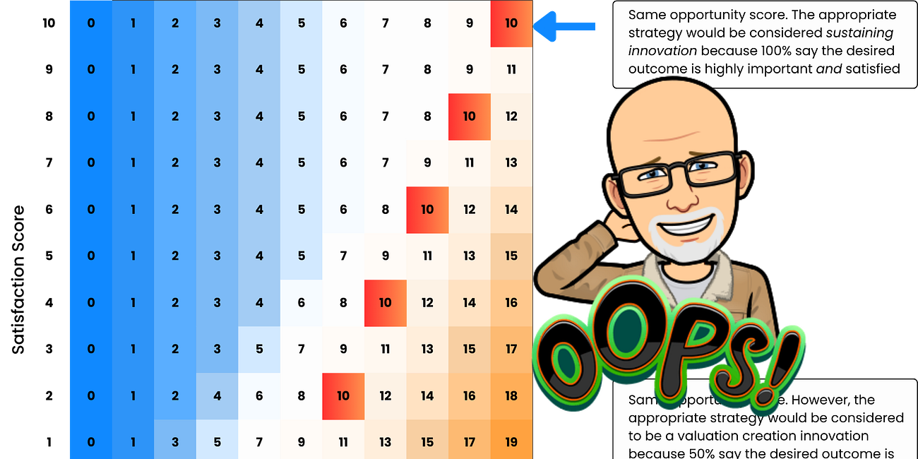 How to Use the Opportunity Score to Prioritize Your JTBD Product Roadmap