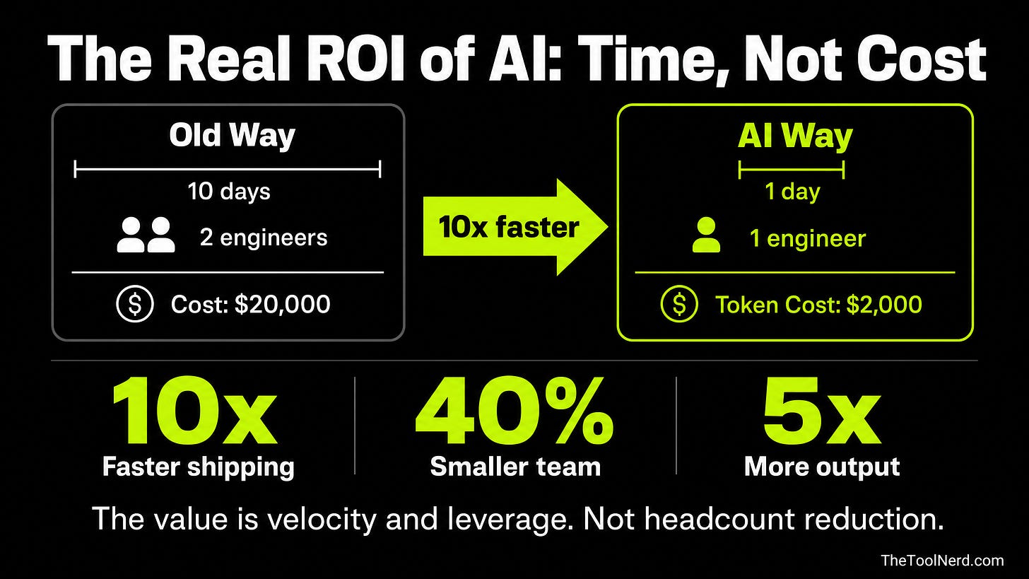 Infographic: The Real ROI of AI - Time, Not Cost Infographic: The Real ROI of AI - Time, Not Cost