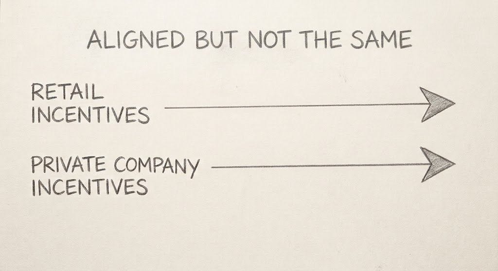 Figure from How To Play an IPO
