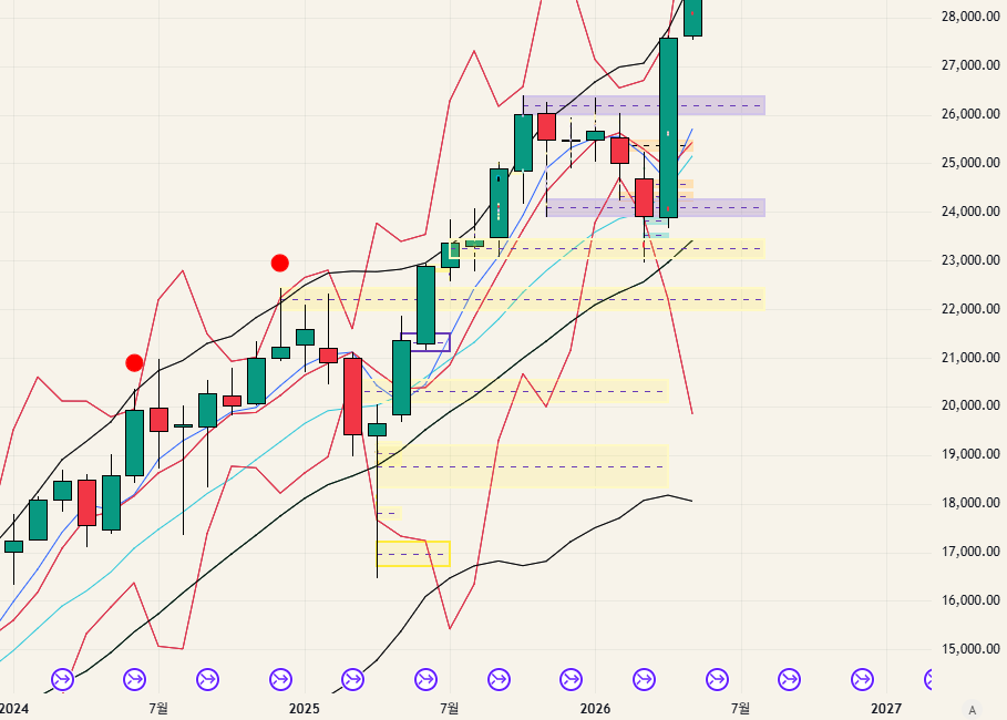 $NQ - 26.05.10