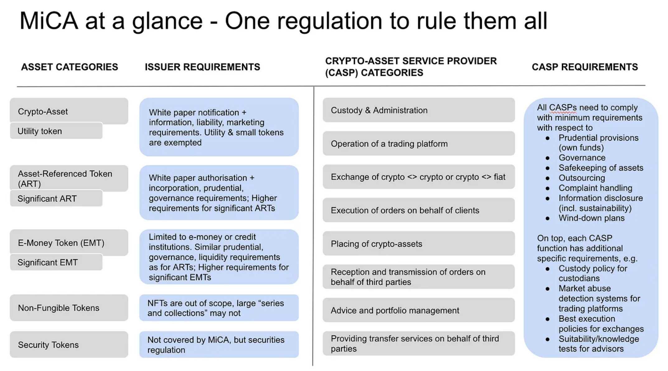 Web3: Landmark European crypto MiCA regulation passes; Cosmos-based  Berachain memes itself to $42.0MM raise for restaking