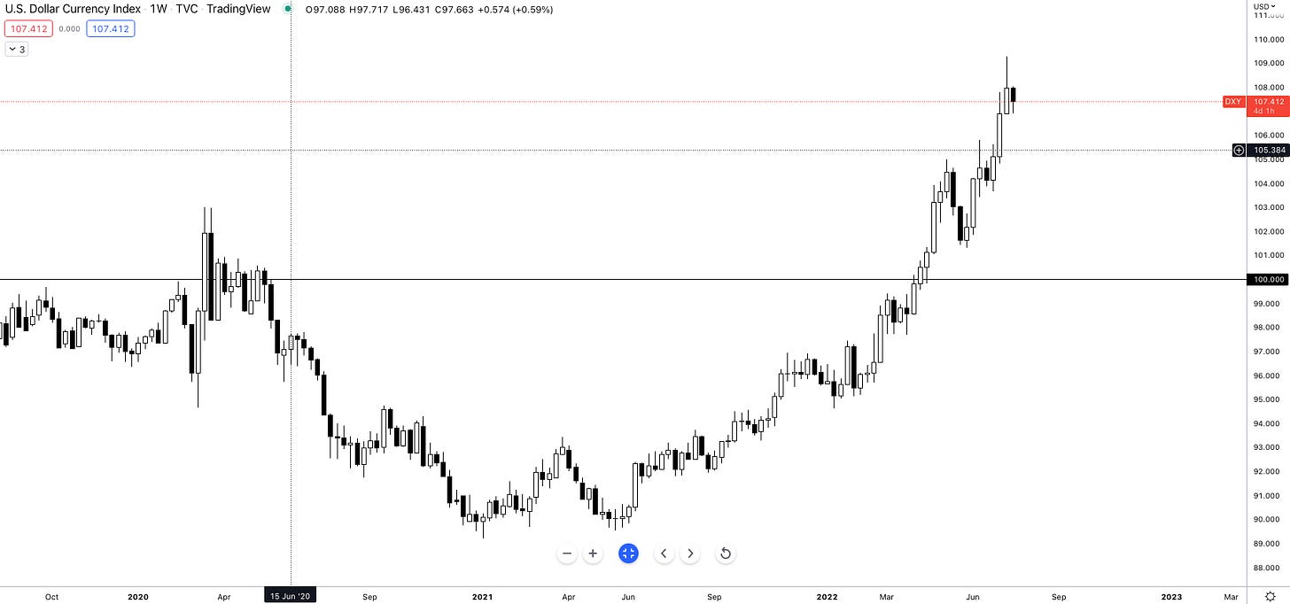 Dollar Index Reaches 108.00