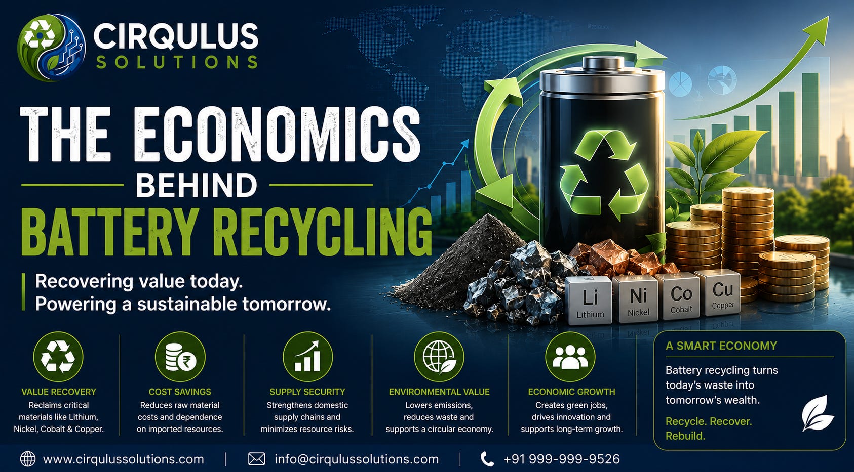 The Economics Behind Battery Recycling: Turning Waste into Value