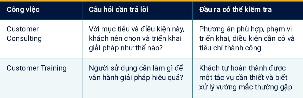 Bảng 1