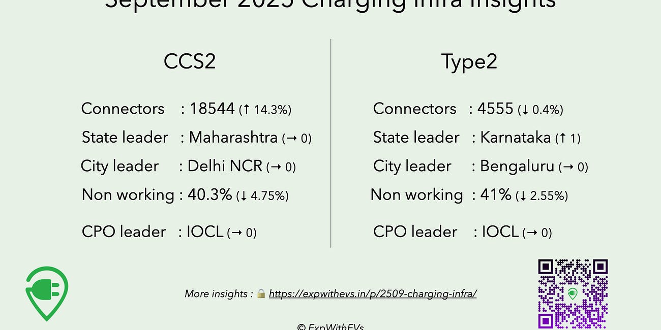 2509 EV Charging Infra