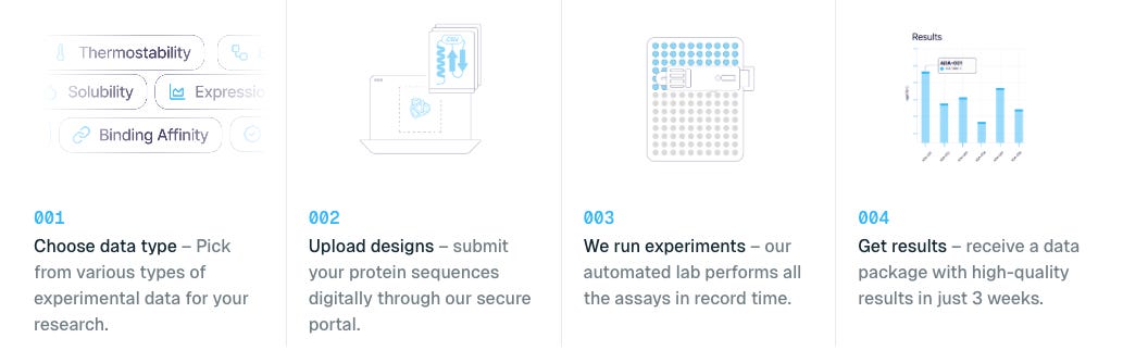 Adaptyv Bio and the Future of Automated Bioengineering