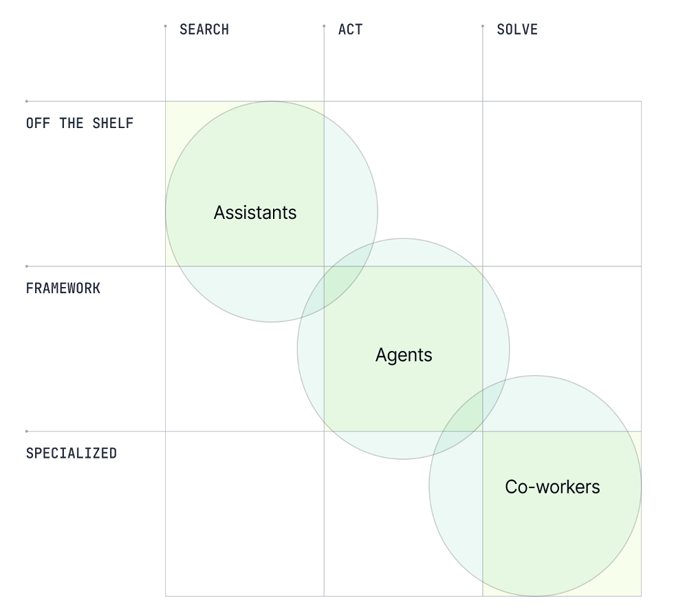 3X3 AI Matrix with Missing Context