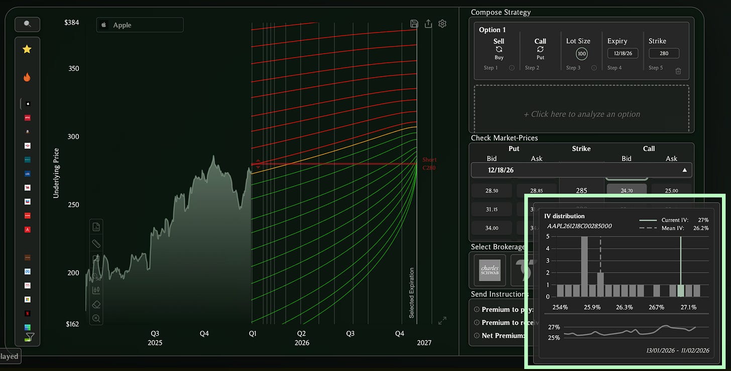 OptiView platform showing IV distribution highlighted in green in the bid-ask table