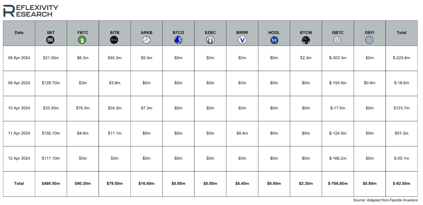 Hong Kong gives greenlight for Bitcoin ETFs as halving sits just days out