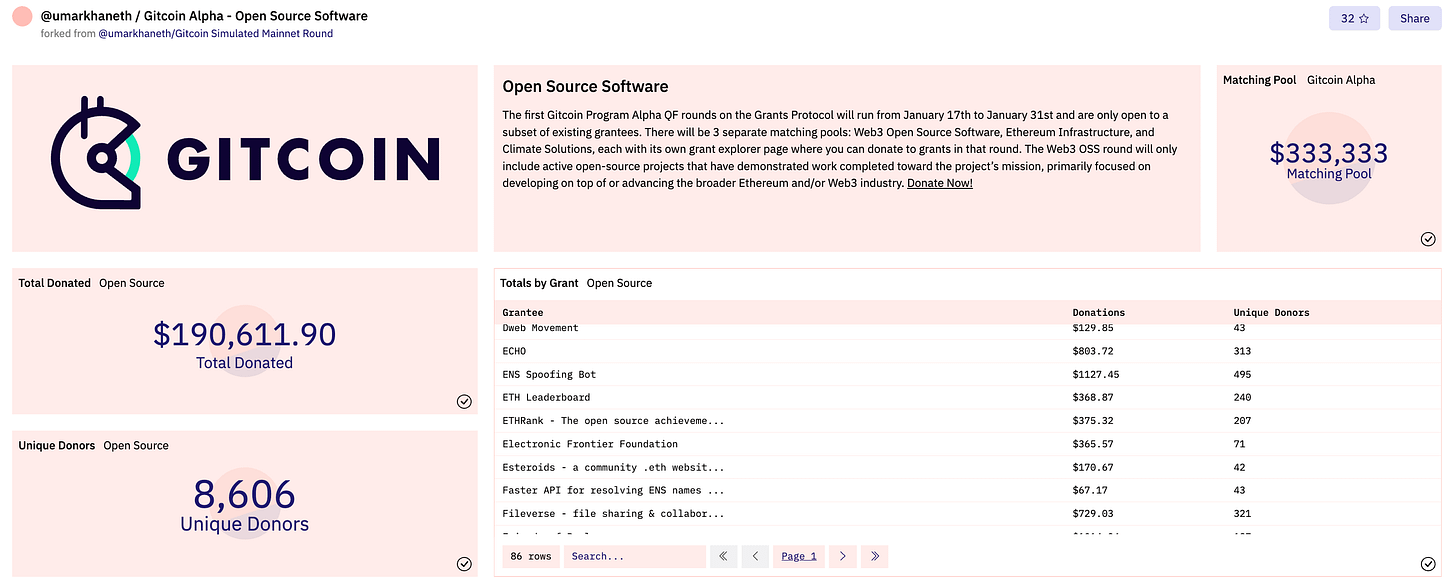 圖片來源:Dune Analytics 圖片來源:Dune Analytics