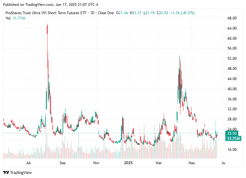 TradingView chart TradingView chart