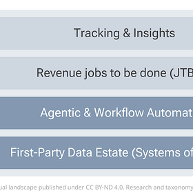 Unpacking the Revenue Blueprint part 1: Systems of record and the agentic layer