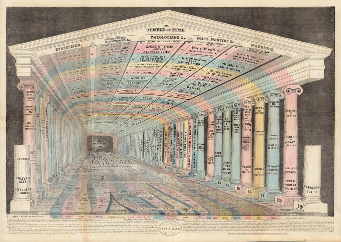 Temple of Time Emma Willard Temple of Time Emma Willard