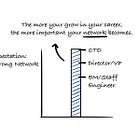 Your Network is Your Asset as an Engineering Leader