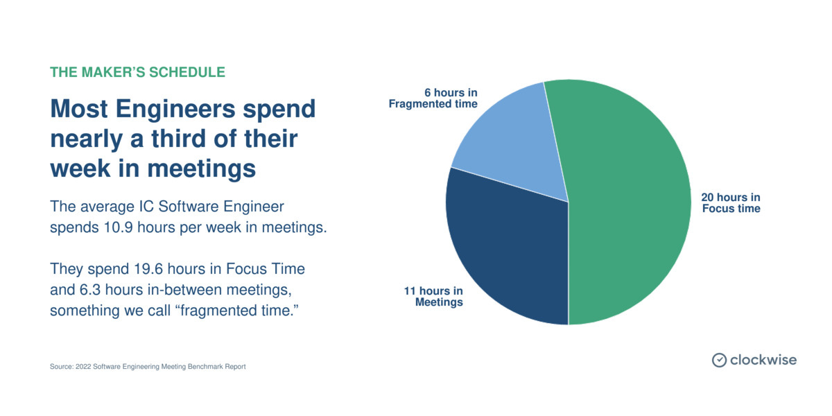 Engineers' meeting times