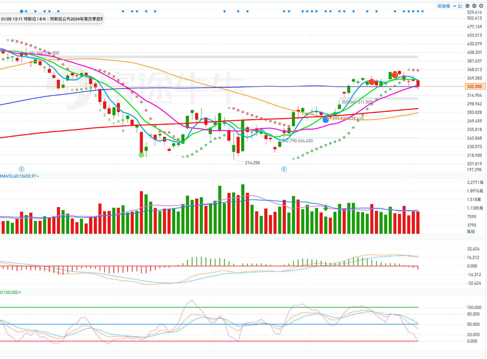 AVGO財報能賭嗎？從主力籌碼看出不尋常的沉默- MimiVsJames美股即時策略分享
