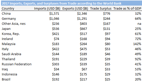 trade_surpluses.png