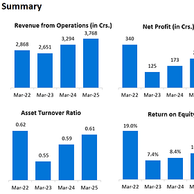 India Glycols Ltd.