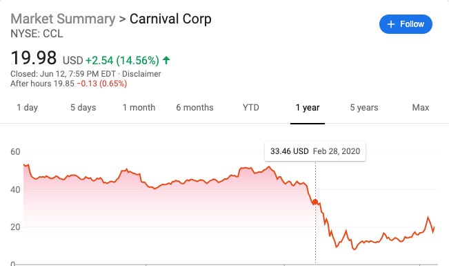 carnival cruise stock price carnival cruise stock price