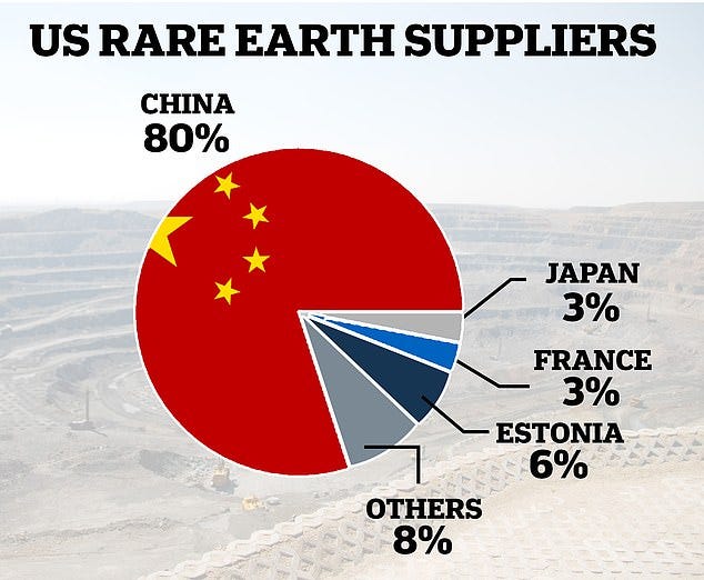 China considers banning 'rare earth' minerals being exported to the U.S. in  trade war move | Daily Mail Online