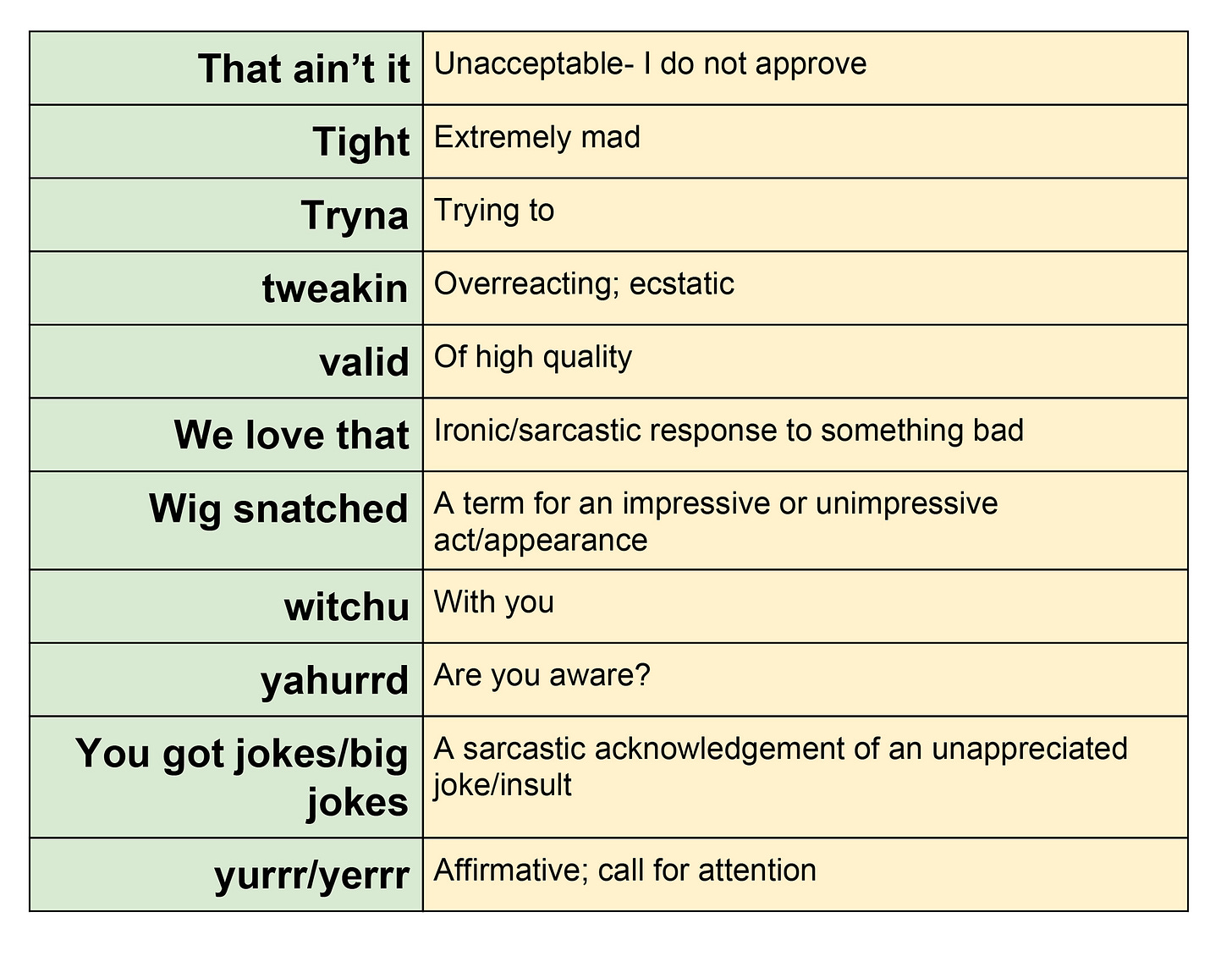 Gen Z Slang: Teacher's Cheat Sheet Goes Viral | The Elective Gen Z Slang: Teacher's Cheat Sheet Goes Viral | The Elective