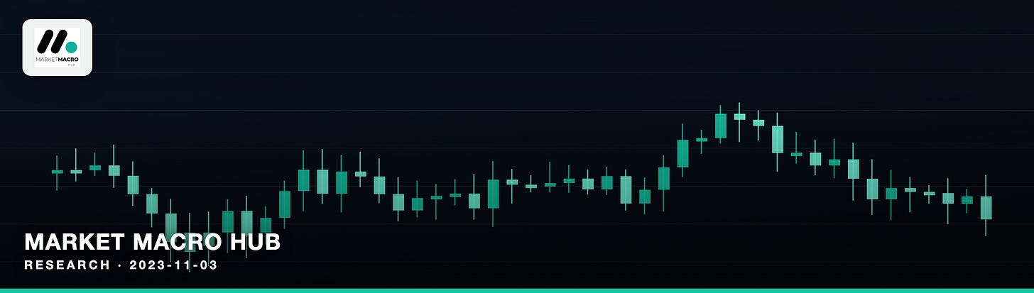 Market Macro Hub Market Macro Hub