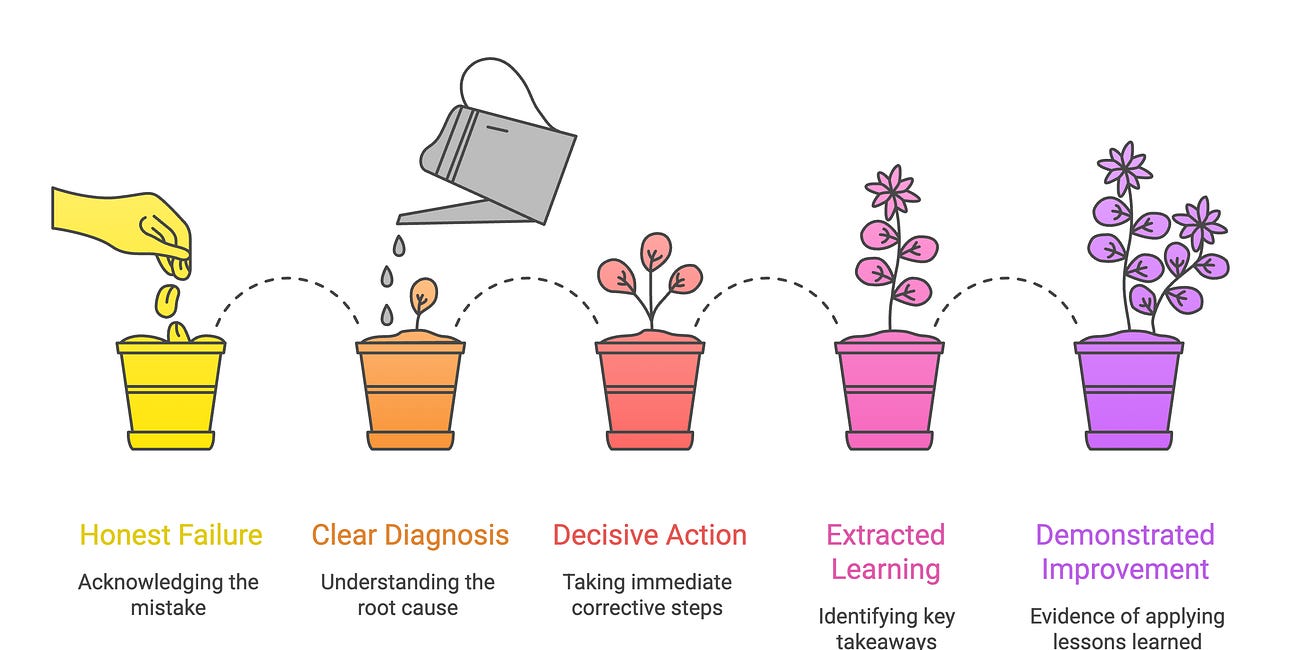 How to Answer “Tell Me About a Time You Failed” – Behavioral Interview Series