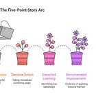 How to Answer “Tell Me About a Time You Failed” – Behavioral Interview Series