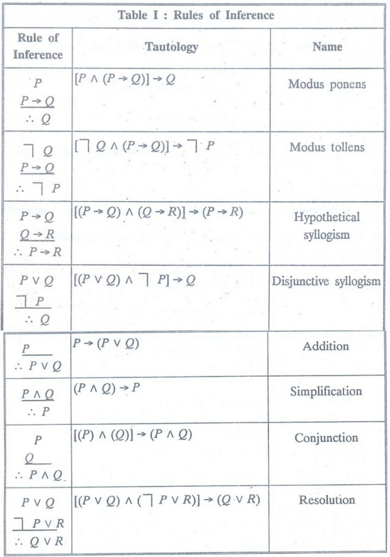 Rules of Inference - Logic and Proofs - Discrete Mathematics Rules of Inference - Logic and Proofs - Discrete Mathematics