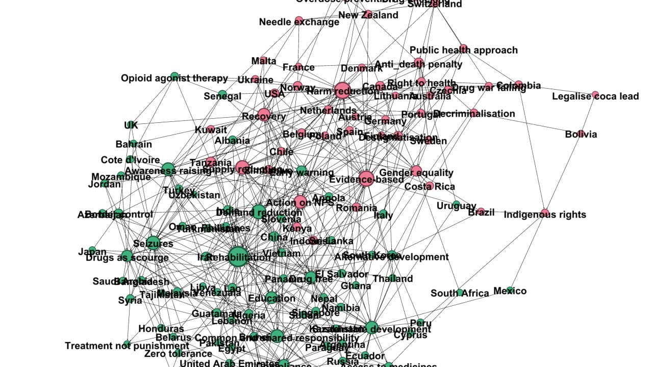 Sociogram of countries' policy positions stated at the 2024 Un Commission on Narcotic Drugs Sociogram of countries' policy positions stated at the 2024 Un Commission on Narcotic Drugs