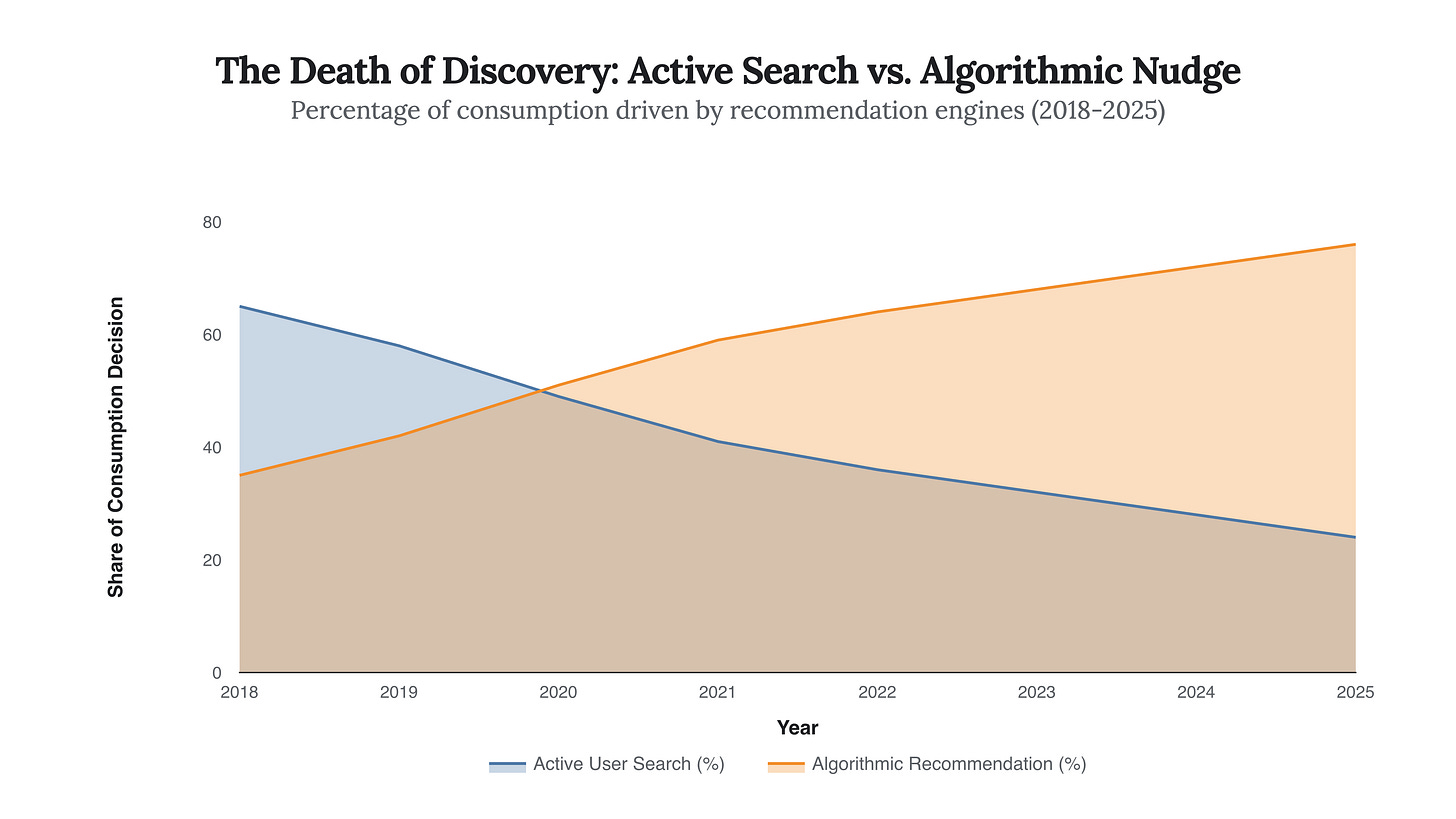 Generated Chart