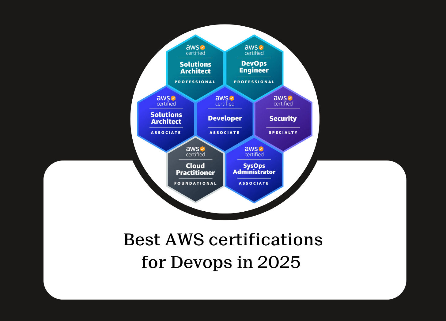 Best AWS certifications for DevOps in 2025 - A collection of AWS certification badges including Solutions Architect, DevOps Engineer, Developer, Security, SysOps Administrator, and Cloud Practitioner.