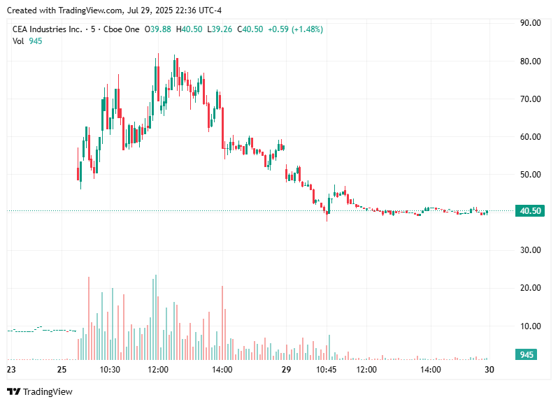 TradingView chart TradingView chart