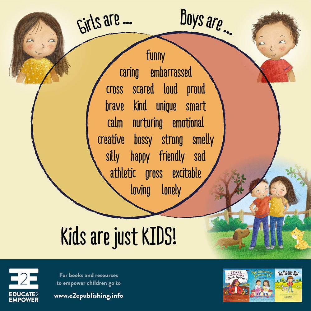 Posters - Empowering children in Body Safety, Gender Equality and more —  Educate2Empower Publishing