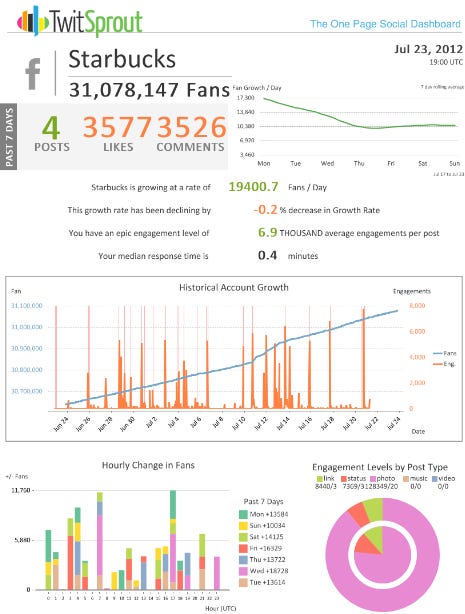 social media analytics dashboard social media analytics dashboard