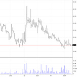 Polish Stocks