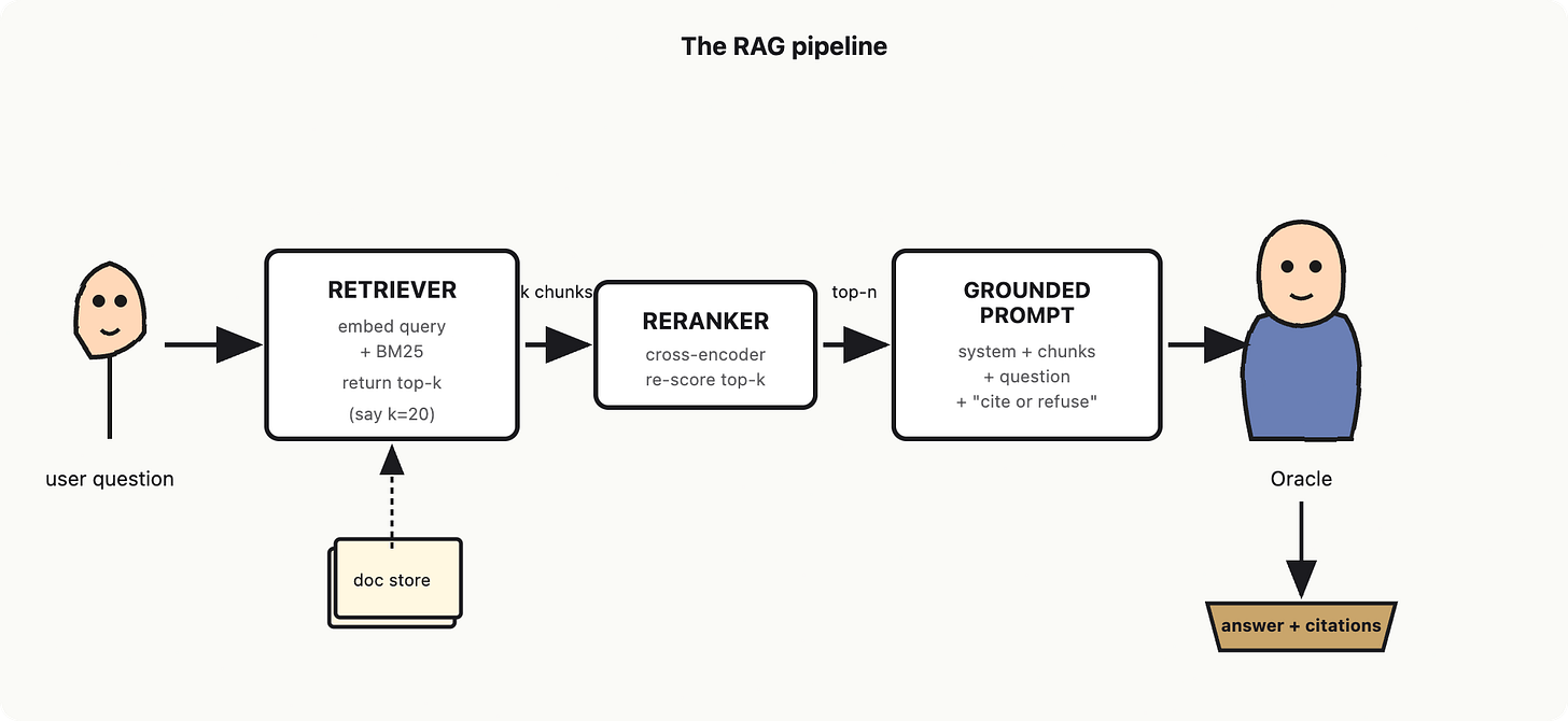 Building your first AI app: vocabulary, blueprint and mental model for senior builders