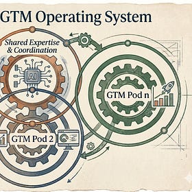 A Go-to-Market Operating System for the AI Era