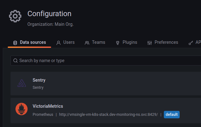 VictoriaMetrics: створення Kubernetes monitoring stack з власним Helm-чартом