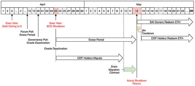 Sai Shutdown Diagram Sai Shutdown Diagram